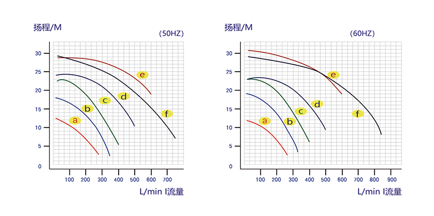 L系列尺寸圖